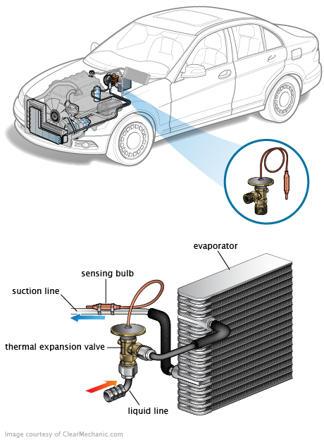 See P0260 repair manual