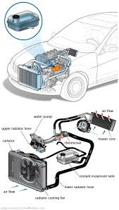 See P0260 repair manual